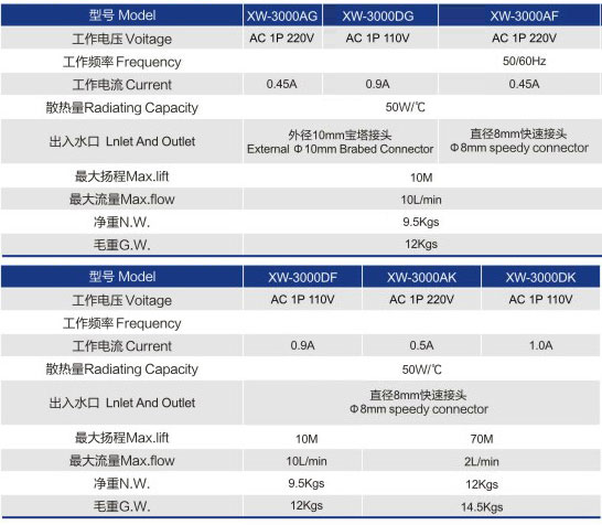 CW-3000散热型工业冷却机