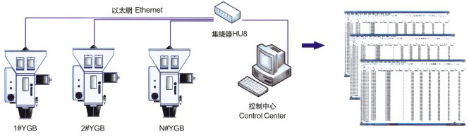 称重式混料机体积式色母混合机