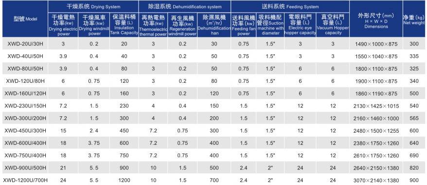 除湿干燥送料组合