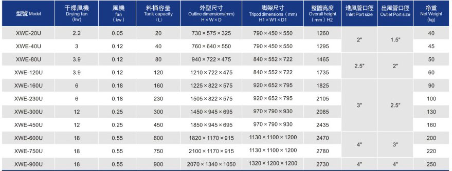 欧化料斗干燥机