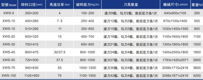 强力粉碎机