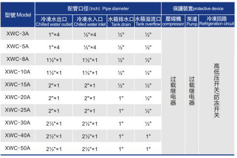 风冷式箱式冷水机组