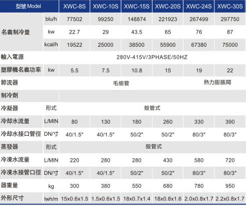 水冷壳管式冷水机组