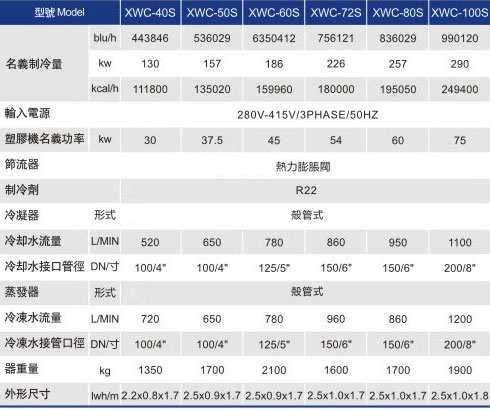 水冷壳管式冷水机组