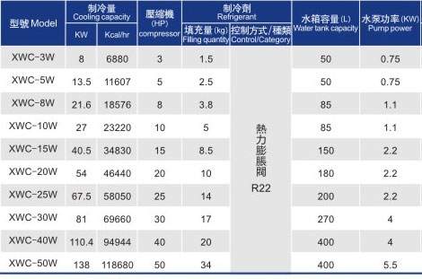 水冷箱式冷水机组