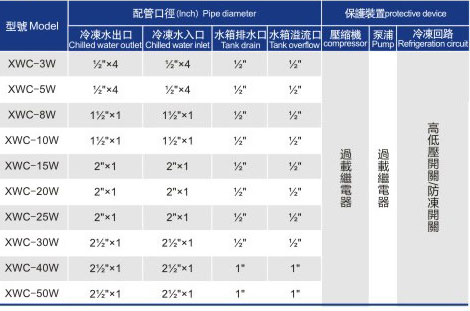 水冷箱式冷水机组
