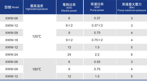 水式模具控温机