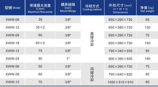 水式模具控温机
