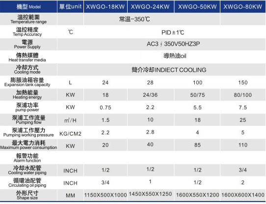 油式高温模具控温机