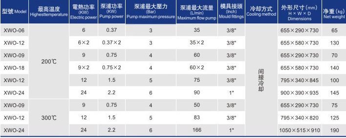 油式模具控温机