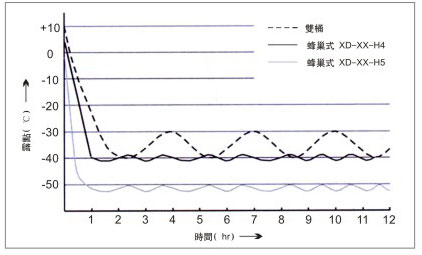 蜂巢转轮除湿机