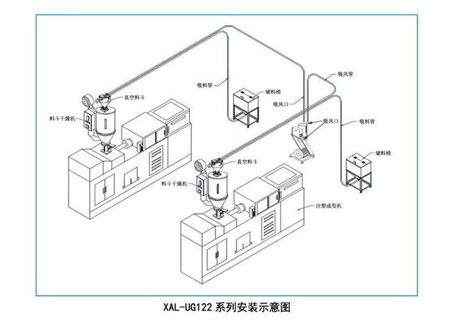 真空吸料机